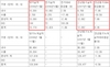 [NSP PHOTO]쌍용차, 11월 1만3030대 판매…전년동월比 7.8%↑