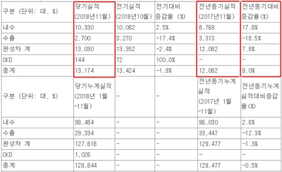 NSP통신- (금융감독원 전자공시시스템)