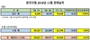 [NSP PHOTO]한국지엠, 11월 3만8621대 판매…전년동월比 9.2%↓