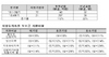 [NSP PHOTO]산업부, 11개 지자체와 협력 6200억원의 지방투자 지원