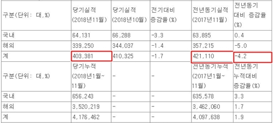 NSP통신- (금융감독원 전자공시시스템)