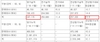 [NSP PHOTO]기아차, 11월 24만7115대 판매…전년동월比 3.8%↓