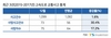 [NSP PHOTO]교통안전공단, 연말연시 고속도로 단속 실시