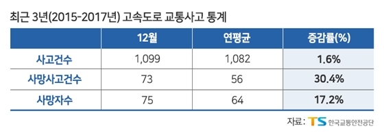 NSP통신- (한국교통안전공단)