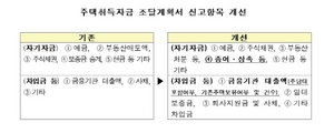 [NSP PHOTO]투기과열지구 3억이상 주택 매입시 증여·상속·주담대 신고해야