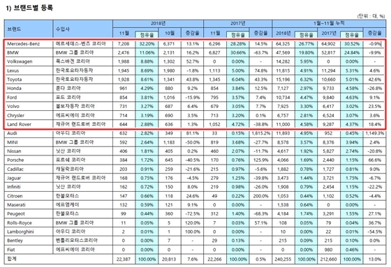 NSP통신- (한국수입자동차협회)