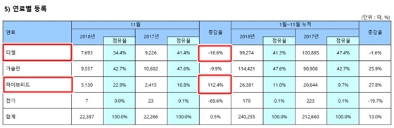 NSP통신- (한국수입자동차협회)