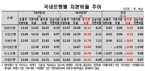 NSP통신- (금감원)