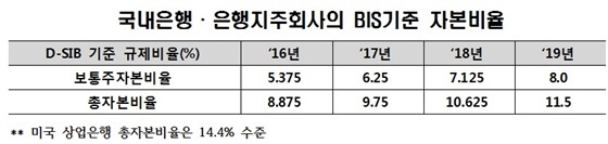 NSP통신- (금감원)