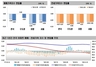 [NSP PHOTO][주간아파트 가격동향]12월 첫 주, 매매가0.05%↓·전세가0.07%↓