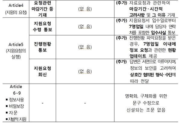 NSP통신- (금융위)