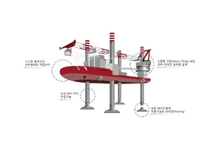[NSP PHOTO]현대스틸산업, 1만3천톤급 해상풍력 설치전용선 잭업바지 건조
