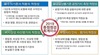 [NSP PHOTO]금감원, 비시장성 자산평가 등 내년부터 재무제표 감리 변경