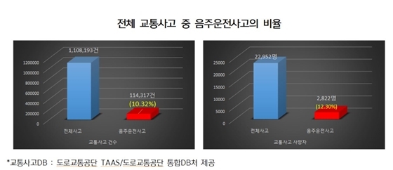 NSP통신- (한국교통안전공단)