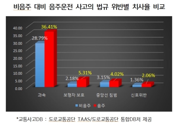 NSP통신- (한국교통안전공단)