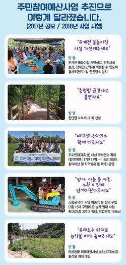 NSP통신-▲계룡시가 내년부터 주민참여 예산제도를 전면적으로 개편·운영한다. (계룡시)