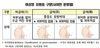 [NSP PHOTO]금감원, 내년부터 개정 실손의료보험 표준약관 적용