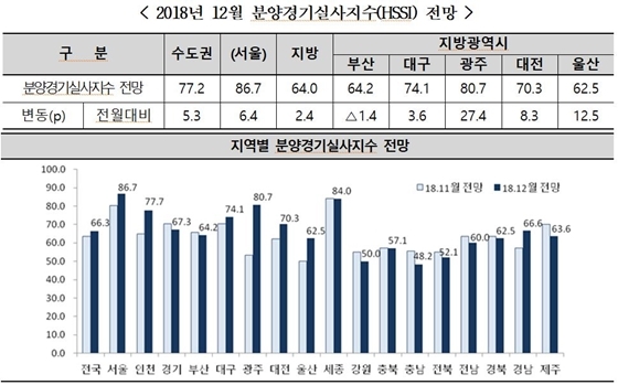 NSP통신- (주택산업연구원)