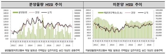 NSP통신- (주택산업연구원)