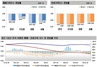 [NSP PHOTO][주간아파트 가격동향] 12월 둘째 주, 매매가0.05%↓·전세가0.08%↓