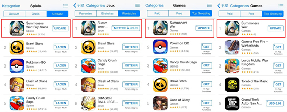 NSP통신-(왼쪽부터)독일, 프랑스, 벨기에, 알제리 애플 앱스토어 게임 매출 순위 스크린샷 순.