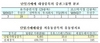 [NSP PHOTO]단일가매매 적용대상 저유동성종목 예비공표…선정종목 31종목 내년 체결예정
