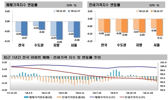 NSP통신- (한국감정원)