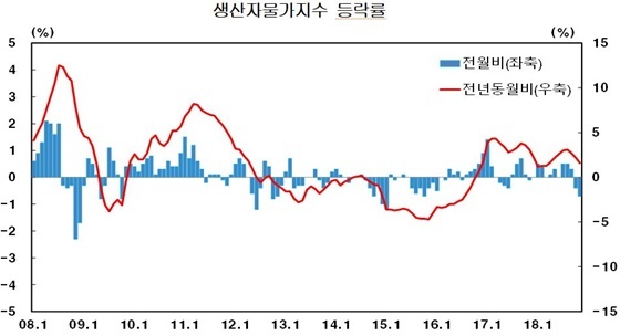 NSP통신- (한국은행)