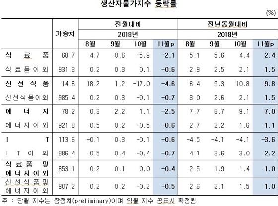 NSP통신- (한국은행)