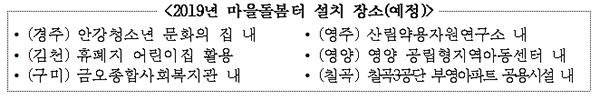 NSP통신- (경북도 자료편집)