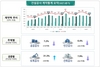 [NSP PHOTO]3분기 건설공사 계약금액 전분기比 13.6%↓…건축↓·토목↑