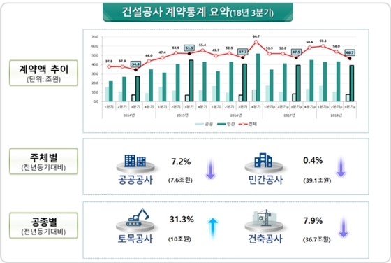 NSP통신- (국토교통부)