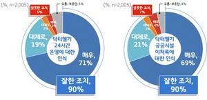 [NSP PHOTO]경기도민 89%, 닥터헬기 운행횟수 증가 찬성