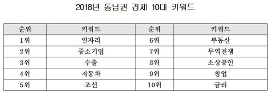 NSP통신- (BNK금융)