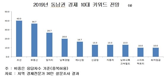 NSP통신- (BNK금융)