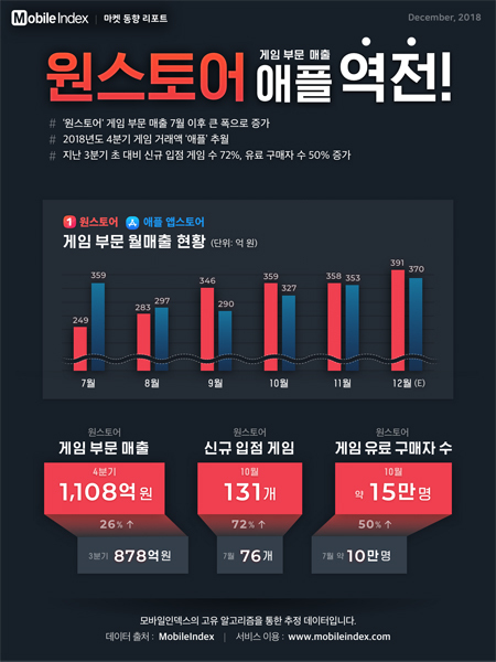 NSP통신- (모바일인덱스)