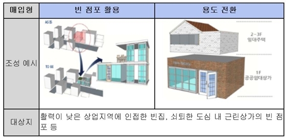 NSP통신- (국토교통부)