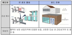 [NSP PHOTO]국토부, 도시재생사업지 내 상가내몰림↓·지역상권 활성↑ 방안 마련