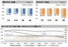 [NSP PHOTO][주간아파트 가격동향] 12월 마지막 주, 매매가0.07%↓·전세가0.09%↓