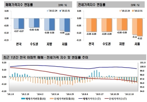 NSP통신- (한국감정원)