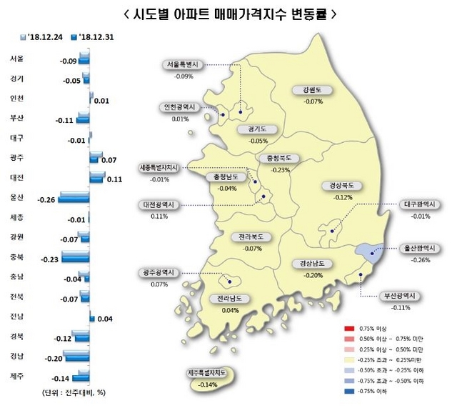 NSP통신- (한국감정원)