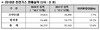 [NSP PHOTO]가스공사, 2018년 천연가스 판매 3621만9천 톤...전년 대비 12.6% 증가