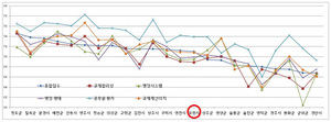 [NSP PHOTO]포항시 기업투자유치 행정, 이대로 괜찮나