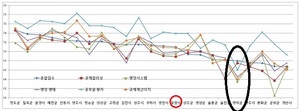 [NSP PHOTO]영덕군, 기업체감도 조사에서 전국 바닥권 추락