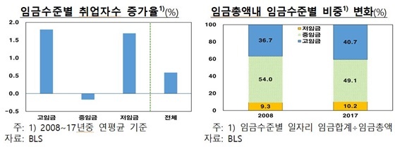 NSP통신- (한국은행)