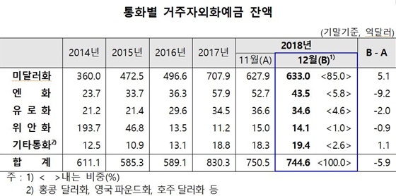 NSP통신- (한국은행)