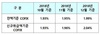 [NSP PHOTO]12월 中 신규취급액 코픽스 2.04% 전월比 0.08%p ↑