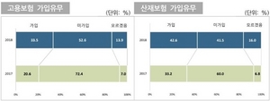 [NSP PHOTO][지역경제]수원시 외국인, 산재보험 5명中 2명만 가입