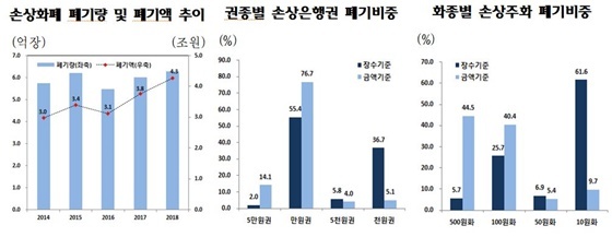 NSP통신- (한국은행)