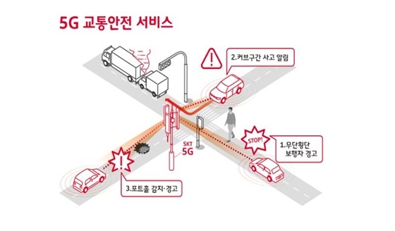 NSP통신-SKT의 5G 교통안전 서비스 예시다. (SK텔레콤)